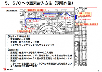 3 Tepco to inject nitrogen gas into the suppression chamber of reactor2 as well, "Kr-85 and Hydrogen increase"