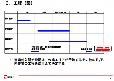 4 Tepco to inject nitrogen gas into the suppression chamber of reactor2 as well, "Kr-85 and Hydrogen increase"