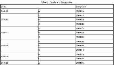 JIS G3445 Carbon steel tubes for machine structural purposes STKM13C