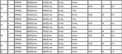 JIS G3445 Carbon steel tubes for machine structural purposes STKM13C