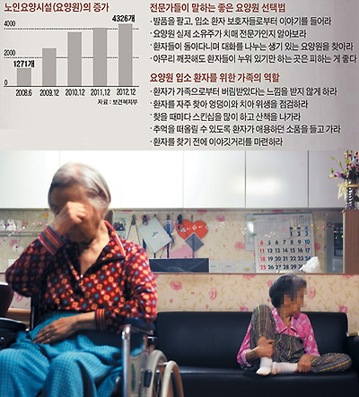 
	노인요양시설(요양원)의 증가 - 그래프, 전문가들이 말하는 좋은 요양원 선택법
