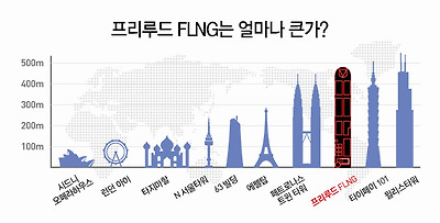 한국인이 만든 인류역사상 가장 큰  배