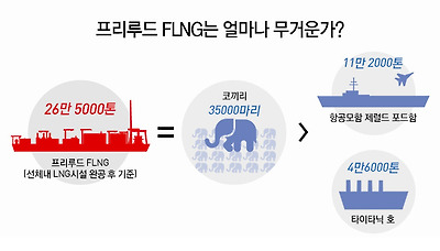 한국인이 만든 인류역사상 가장 큰  배