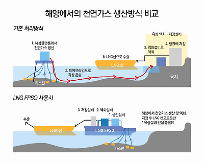 한국인이 만든 인류역사상 가장 큰  배