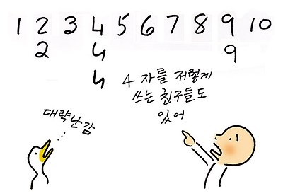 미국과 캐나다 스타일의 손글씨 숫자. 2와 3에서의 끝을 어떻게 마무리했나 잘 보시라. 4는 내려긋는 획을 뒤에 붙인다. 5는 맨 끝의 획을 위로 튕기는 경우가 많다. 6은 동그라미를 미리 구부려 넣어 끝내고, 8은 위의 동그라미를 더 크게 하고 동그라미 끝을 약간 터놓는다. 아래의 이미지 속에 4번 나오는 8자들을 유의해 보시라.