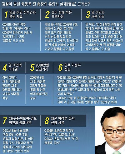 
	검찰이 밝힌 채동욱 전 총장의 혼외자 실재 근거는?
