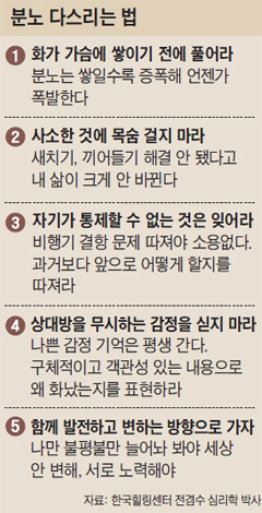 분노 다스리는 법 정리 표