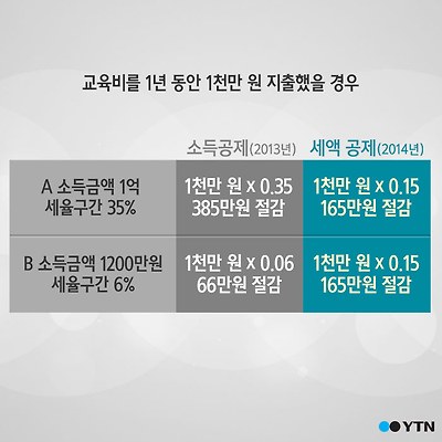 [한컷뉴스] 달라진 연말정산 '알아야 챙긴다'