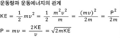 %EC%9A%B4%EB%8F%99%EB%9F%89%EA%B3%BC%5Cquad%20%EC%9A%B4%EB%8F%99%EC%97%90%EB%84%88%EC%A7%80%EC%9D%98%5Cquad%20%EA%B4%80%EA%B3%84%5C%5C%20KE%5Cquad%20%3D%5Cquad%20%5Cfrac%20%7B%201%20%7D%7B%202%20%7Dm%5Ccombi%20%5E%7B%202%20%7D%7B%20v%20%7D%5Cquad%20%3D%5Cquad%20%5Cfrac%20%7B%201%20%7D%7B%202%20%7D%5Cfrac%20%7B%20%5Ccombi%20%5E%7B%202%20%7D%7B%20m%20%7D%5Ccombi%20%5E%7B%202%20%7D%7B%20v%20%7D%20%7D%7B%20m%20%7D%5Cquad%20%3D%5Cquad%20%5Cfrac%20%7B%20%5Ccombi%20%5E%7B%202%20%7D%7B%20(mv)%20%7D%20%7D%7B%202m%20%7D%5Cquad%20%3D%5Cquad%20%5Cfrac%20%7B%20%5Ccombi%20%5E%7B%202%20%7D%7B%20P%20%7D%20%7D%7B%202m%20%7D%5C%5C%20P%5Cquad%20%3D%5Cquad%20mv%5Cquad%20%3D%5Cquad%20%5Cfrac%20%7B%202KE%20%7D%7B%20v%20%7D%5Cquad%20%3D%5Cquad%20%5Csqrt%20%7B%202mKE%20%7D%20
