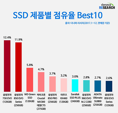 이미지를 클릭하시면 큰 사이즈로 확인하실 수 있습니다.