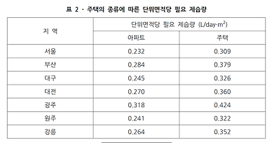 이미지를 클릭하시면 큰 사이즈로 확인하실 수 있습니다.