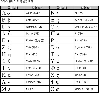 엡실론 그리스 기호