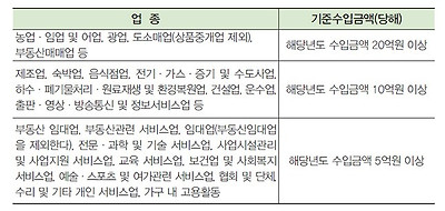 성실신고 확인 대상 사업자 절세 가이드 이미지 2