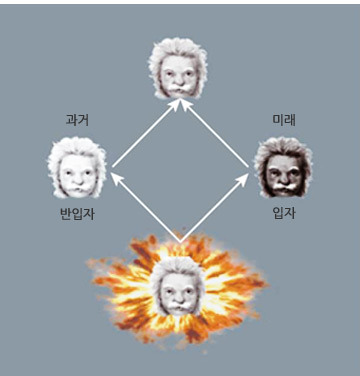 아주 운이 좋아 내가 입자와 반입자로 나뉜다면 반입자인 나는 과거로 간다