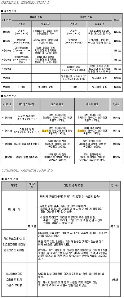 이미지를 클릭하면 원본을 보실 수 있습니다.