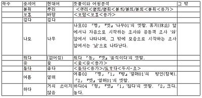 이미지를 클릭하면 원본을 보실 수 있습니다.