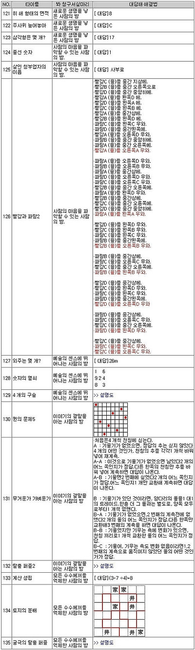 이미지를 클릭하면 원본을 보실 수 있습니다.