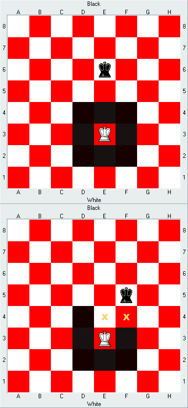 Chess: 킹(King)의 행마