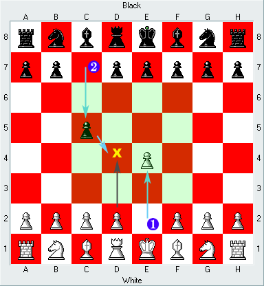 Chess - Sicilian defence