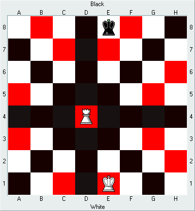 Chess: 퀸(Queen)의 행마