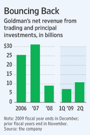 [Goldman's Trading Tips Reward Its Biggest Clients]