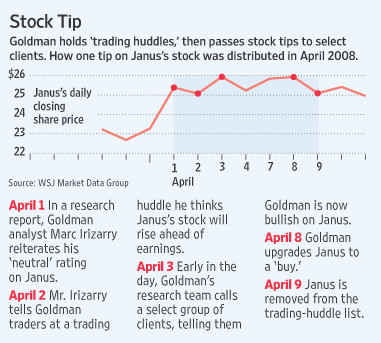 [Goldman's Trading Tips Reward Its Biggest Clients]