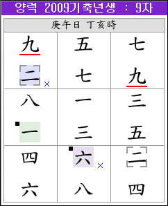 만세력 도사폰 구성학