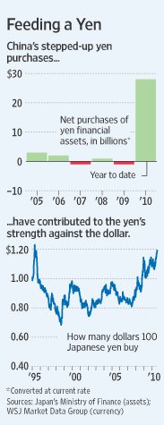 [YEN]