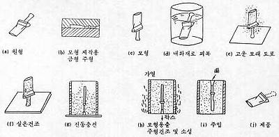 다른 그림으로 설명