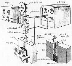 확대
