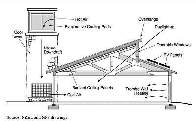 File:Zion Visitors Center Cool Tower.PNG