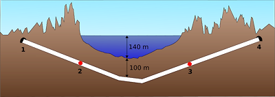 ファイル:Seikan Tunnel profile diagram.svg