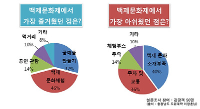 세계로 향하는 백제의 첫걸음은 어땠나? 사진