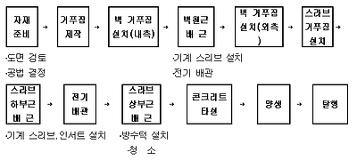 이미지를 선택하시면 이미지 확대/축소 보기를 하실 수 있습니다.
