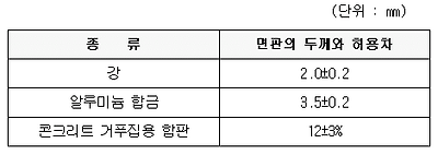 이미지를 선택하시면 이미지 확대/축소 보기를 하실 수 있습니다.