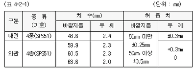 이미지를 선택하시면 이미지 확대/축소 보기를 하실 수 있습니다.