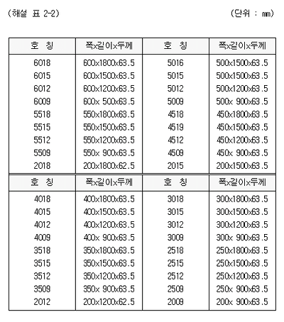 이미지를 선택하시면 이미지 확대/축소 보기를 하실 수 있습니다.