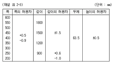 이미지를 선택하시면 이미지 확대/축소 보기를 하실 수 있습니다.