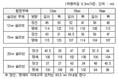 이미지를 선택하시면 이미지 확대/축소 보기를 하실 수 있습니다.
