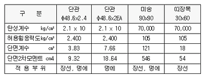 이미지를 선택하시면 이미지 확대/축소 보기를 하실 수 있습니다.