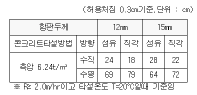 이미지를 선택하시면 이미지 확대/축소 보기를 하실 수 있습니다.