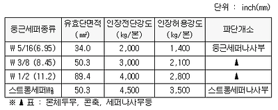 이미지를 선택하시면 이미지 확대/축소 보기를 하실 수 있습니다.