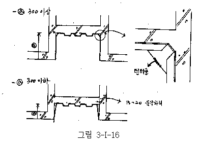 이미지를 선택하시면 이미지 확대/축소 보기를 하실 수 있습니다.