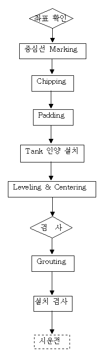이미지를 선택하시면 이미지 확대/축소 보기를 하실 수 있습니다.