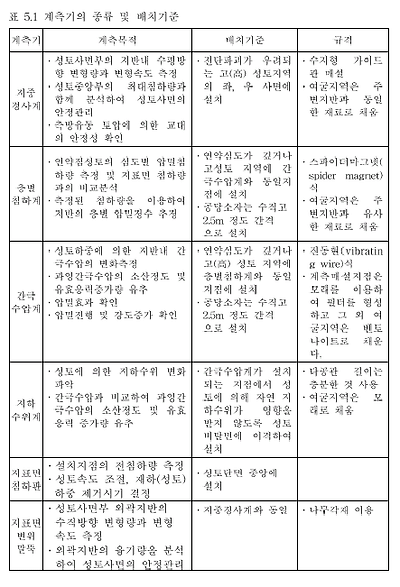 이미지를 선택하시면 이미지 확대/축소 보기를 하실 수 있습니다.