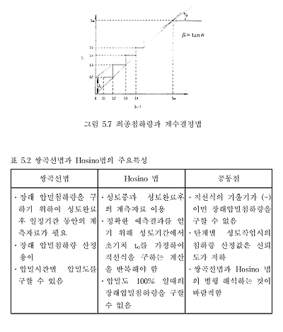 이미지를 선택하시면 이미지 확대/축소 보기를 하실 수 있습니다.