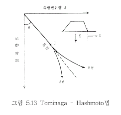 이미지를 선택하시면 이미지 확대/축소 보기를 하실 수 있습니다.