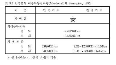이미지를 선택하시면 이미지 확대/축소 보기를 하실 수 있습니다.