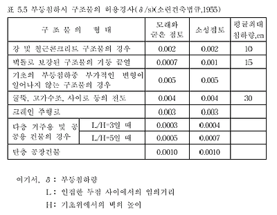 이미지를 선택하시면 이미지 확대/축소 보기를 하실 수 있습니다.