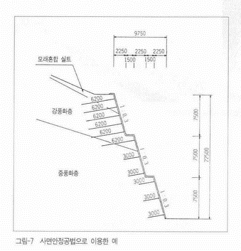 소일네일링공법의 설계와 시공사례 - ………시공자료 - 최명기의 토목시공기술사 이야기 소일네일링공법의 설계와 시공사례